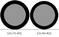 120/70-R21 vs 130/60-R21 Tire Comparison - Tire Size Calculator ...