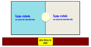 Gosto de hóquei em patins. Https Fpp Pt Wp Content Uploads Regras De Jogo E Regulamento T C3 A9cnico Do H C3 B3quei Em Patins Pdf