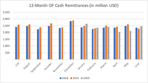 Impact of the lockdown will be 'much lower' in 2021: A Hero S Welcome Repatriated Overseas Filipino Workers And Covid 19 Lse Southeast Asia Blog