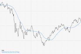 There are flexible customization options and dozens of tools to help you understand where prices are headed. Dax Chart Blog Mittelbrandenburgische Sparkasse
