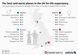 Chart The Best And Worst Places In The Uk For Life