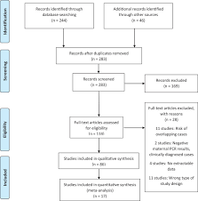 Once again, the placenta is amazing: Sars Cov 2 Infection In Pregnancy A Systematic Review And Meta Analysis Of Clinical Features And Pregnancy Outcomes Eclinicalmedicine