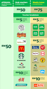 How much can a grab pdvl driver earns. Penjana Rm50 E Wallet Incentive For Malaysians Mypf My