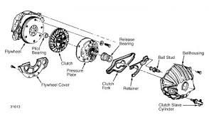 Résultat de recherche d'images pour "clutch throwout bearing fork"