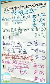 How Do You Turn A Decimal To A Fraction