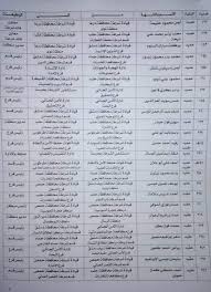 فقد جاءت حركة ترقيات وتنقلات ضباط الشرطة لعام 2021 مواكبة لسياسة وتوجهات الدولة فى تصعيد العناصر الشابة للإستفادة بها فى كافة مجالات العمل الأمنى من خلال التوسع فى حركة ترقيات الرتب العليا والوسطى لإعداد جيل جديد من القيادات الشابة كنواة للقيادة. Ø¹ÙŠÙ† Ø¹Ù„Ù‰ Ø­Ù„Ø¨ Ø§Ù„Ø£Ù…Ù† Ø§Ù„Ø¯Ø§Ø®Ù„ÙŠ Ø¬Ø¯ÙˆÙ„ ØªÙ†Ù‚Ù„Ø§Øª Ø¶Ø¨Ø§Ø· Ø§Ù„Ø´Ø±Ø·Ø© Facebook