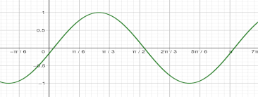 Gambarlah grafik fungsi y=2 sin x. Https Sman3simpanghilir Sch Id Download File Salinan X Matematika Umum Kd 3 10 Final Pdf