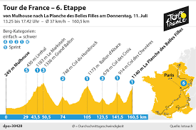 Tour de france 2021 blir det lengste rittet på over 20 år. Tour De France Etappen 2019 Etappenprofile Und Streckenverlauf