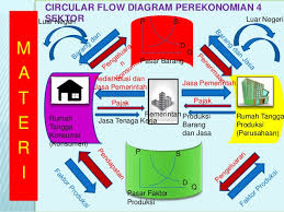 Teori Ekonomi Makro I Amin Nur Rizki 140231100072