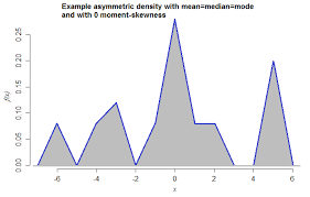 Still, for this to be useful, you also have to be able to use a table to find the mode, median, and mean of the data in question. Why Are Mean And Median Not Equal For Asymmetric Distributions Cross Validated