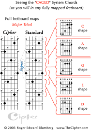 Guitar Chord Encyclopedia_ Thecipher Com