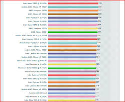 49 Efficient Intel Atom Processor Comparison Chart