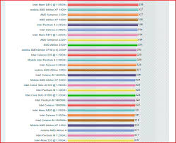 49 Efficient Intel Atom Processor Comparison Chart