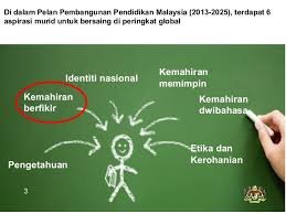Meletakkan aras kemahiran berfikir bagi setiap orang memerlukan kepada mengaplikasi ilmu. Konsep Kbat Kemahiran Berfikir Aras Tinggi