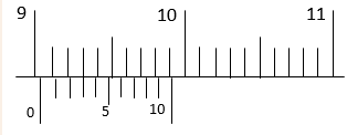 Tentukanlah hasil pengukurannya dalam centimeter! Modul Rumus Soal Alat Ukur Panjang Wardaya College