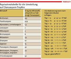 Ab wann wird ein zuschlag für nachtarbeit gezahlt? Benzodiazepine Und Z Substanzen Was Tun Bei Langzeitgebrauch Doctors Today