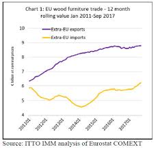 Europe Timber Market Europe Timber Wood Products Prices