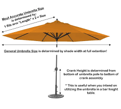 What size umbrella for table. Patio Umbrella Buying Guide Buy With Confidence Now