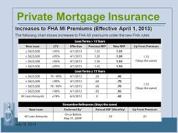 july 10 2014 chapter 4 mortgage loan origination activities