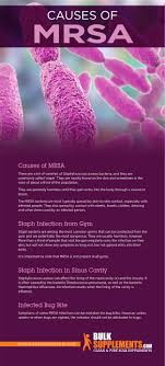 Learn about the symptoms, diagnosis, treatment, and prevention of mrsa infections. Mrsa Symptoms Causes Treatment Bulksupplements Com