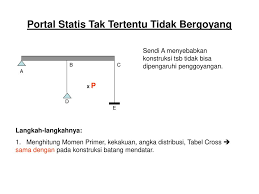 We did not find results for: Metode Cross Pustaka Soemadiono Mekanika Teknik Konstruksi Statis Tak Tentu Jilid 1 Ugm Ppt Download