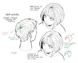 If you are drawing your own manga characters, you likely want to get their hair just right. ã¿ã‚†ã‚Šmiyuli On Twitter Trying To Understand How To Draw Hair Better