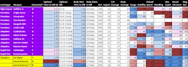 A Reddit User Made A Massively Detailed Spreadsheet For