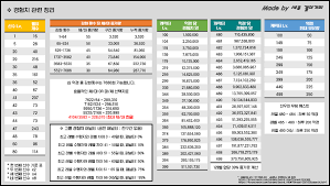 리니지m 작업장 운영은 어떻게 해야하나요? ê²½í—˜ì¹˜