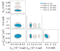 En paris.cl tenemos disponibles los mejores audífonos para vivir una experiencia completa. Prospects For Beyond The Standard Model Physics Searches At The Deep Underground Neutrino Experiment Cern Document Server