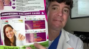 Weight Gain and Thyroid