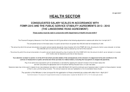 Http Www Hse Ie Eng Staff Benefitsservices Pay Consolidated Salary Scales 1st April 2017 Amended Xls
