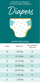 Making Sense Of Diaper Sizes Care Com