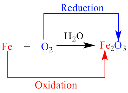 Illustrated Glossary Of Organic Chemistry Redox Reaction Gcse Chemistry Chemistry Study Guide Organic Chemistry