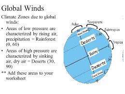 Contents • wind • formation of wind • coriolis effect • types of winds: Global And Local Winds Global Winds Global Winds Show The General Direction The Air Is Flowing Throughout The Globe Refer To Your Worksheet For These Ppt Download