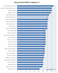 Kfa2 Geforce Gtx 1080 Ti Hof Review Graphics Card Temperatures