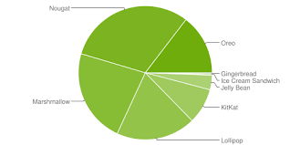 Jadi, mari kita ke inti, atau panduan tentang cara menginstal android jelly bean 4.2.2 pada pc anda 3.in kotak dialog berikutnya masukkan ukuran memori sebagai keinginan anda catatan: Chrome For Android Is Dropping Support For Android 4 1 4 3 Jelly Bean