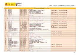 Anexo Claves De Modalidad De Contrato De Trabajo