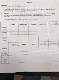 solved lab report unknown is identified as using the ta