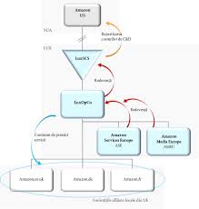 Din cate am inteles, cardurile au fost deschise de catre cei de ase in numele nostru. Jurnalul Oficial L 153 2018