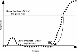 Synovial joints allow the body a tremendous range of movements. Adaptive Interface For Mapping Body Movements To Sounds Springerlink
