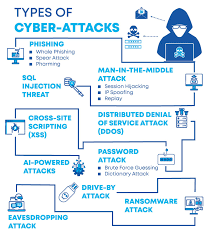 An attacker released a blog post there that contained files from the ema, including confidential email messages related to vaccine production and marketing, yarix chief executive officer mirko gatto said. Everything You Need To Know About Cybersecurity Attacks And How To Prevent Them