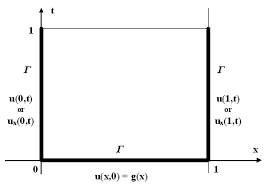 Differential equations separation of variables. Https Www Math Ucla Edu Yanovsky Handbooks Pdes Pdf
