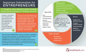 Masters In Entrepreneurship Programs Mba In Entrepreneurship Degrees Kutipan