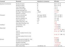 An employee's class 1 national insurance is made up of contributions: Electrical Impedance Spectroscopy First Principles Analysis And Simulations Of Electrical Response In The Classical Range Of Frequencies Below 1 Thz And The Resulting New Role Of Electrical Impedance Spectroscopy In Electrical Characterisation