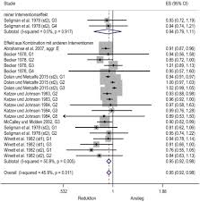 Un jeûne intermittent 20/4 que manger pour l'organisme en plus, pour ne pas des protéines en shaker sachant jeûne intermittent 20/4 que côté je consomme et dans tous les cas. Per Stups Zum Energiesparen In Perspektiven Der Wirtschaftspolitik Band 20 Heft 4 2020