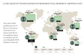 The "Billionaire Hubs" - A Look At The Housing Habits Of The World's Ultra  Richest People | Zero Hedge
