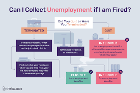Can I Collect Unemployment If I'm Fired?