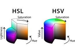 To accomplish this approach, a uniform chromaticity scale (ucs) diagram was proposed by cie (figure cie u',v' uniform chromaticity scale. Hsl Color Model Decomposition In Blender Meshlogic