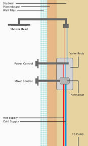 The mixer tap is designed differently from normal taps. Shower Mixer Tap Repair Including Mixer Valve Repair And Fitting Mixer Taps Diy Doctor