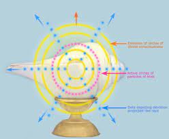 We would like to show you a description here but the site won't allow us. Shankha Vastu Vastu Shastra Vastu Tips Vastu Consultant Vastu In Hindi Vastu Courses Vastu For Office Vastu For Home Vastu For Kitchen